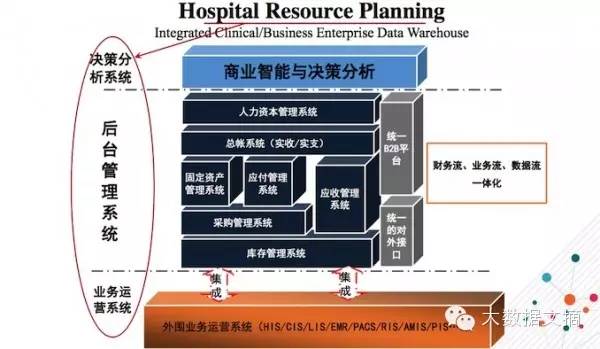 Hospital Resource Planning